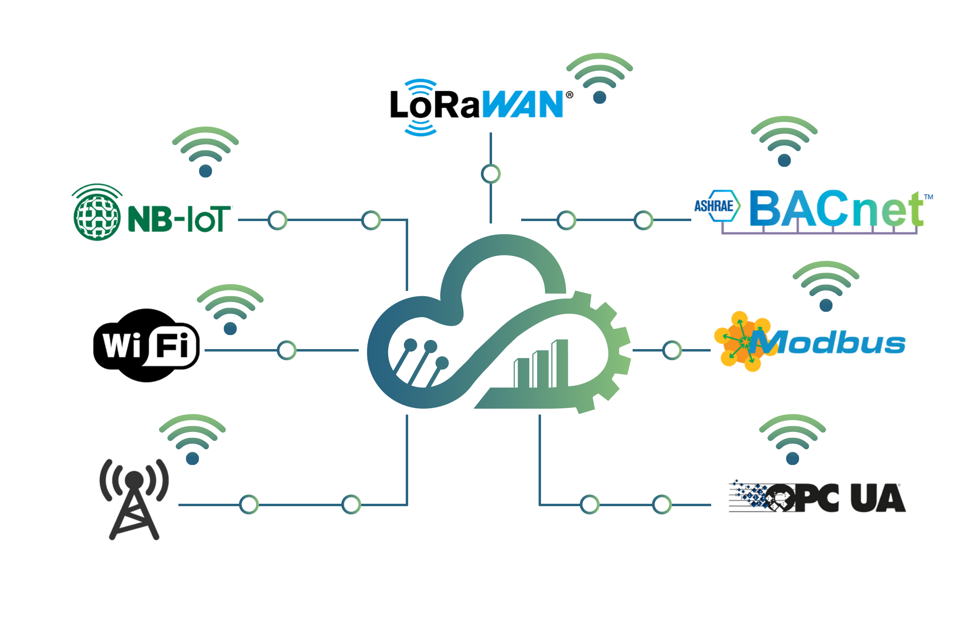 IoT Cloud Platform - OmniWOT Technologies